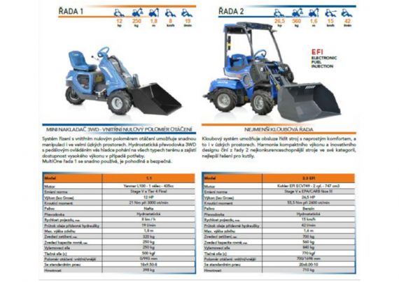 Produkty MULTIONE